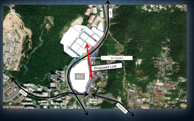 Sky Gargen Proposed Link